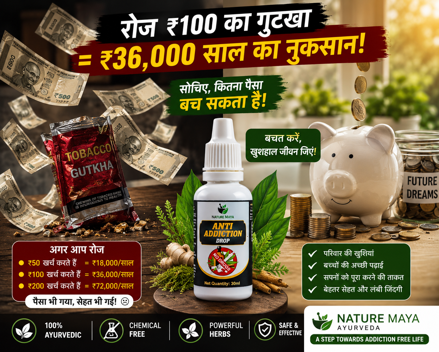 Roz ₹100 Ka Gutkha Khane Wala Aadmi Saal Mein Kitna Paisa Barbaad Karta Hai?